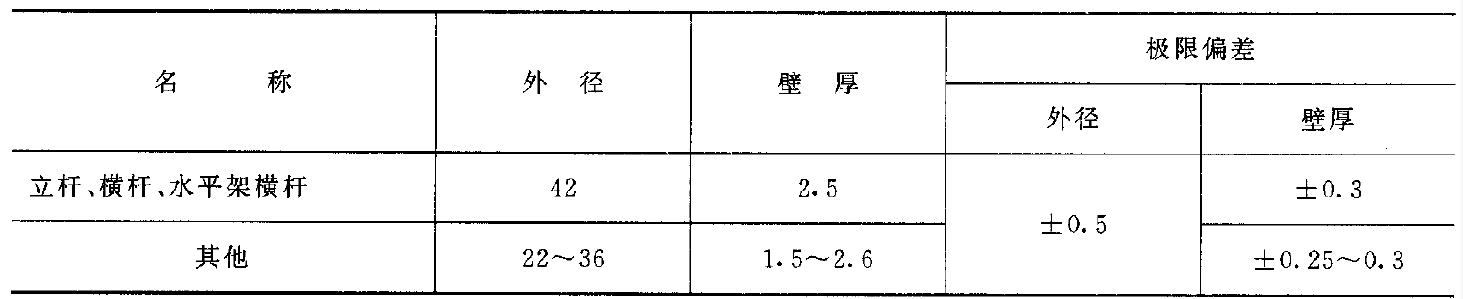 建築鋼管腳手架試驗機力學性能測試要求