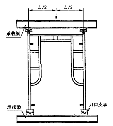 門式鋼管腳手架立杆抗壓測試機試驗方法