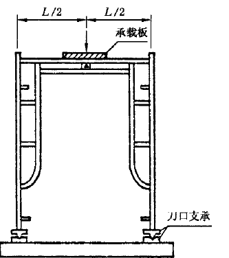 門式鋼管腳手架橫杆垂直撓度試驗台測試要求