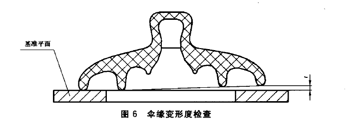 機車陶瓷絕緣子形狀和位置偏差如何檢查