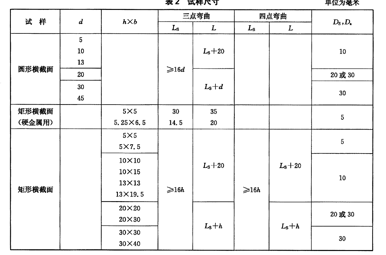電子芭乐视频色版APP下载安装做金屬材料彎曲測試時如何製樣