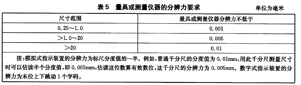 電子金屬材料彎曲試驗機如何測試試樣