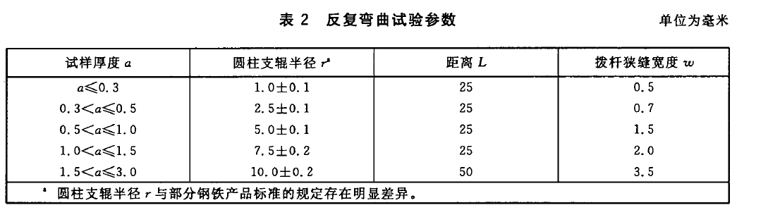 如何選擇金屬薄板反複彎曲試驗機
