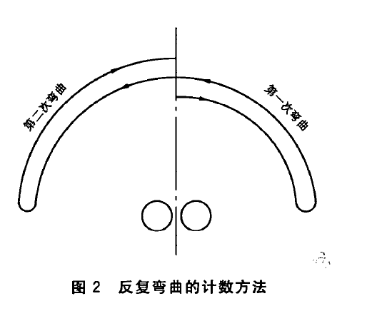 金屬薄帶反複彎曲試驗機操作步驟