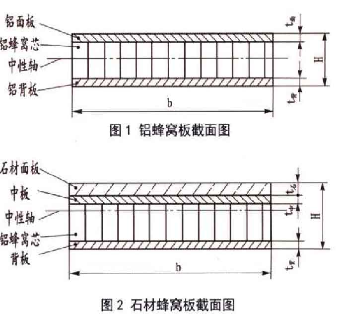 蜂窩板彎曲剛度試驗機在應用中的重要性