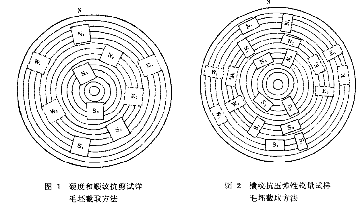 木材人造板彎曲試驗機如何製樣