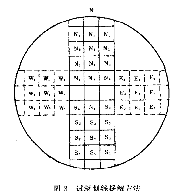 木材人造板彎曲試驗機如何製樣