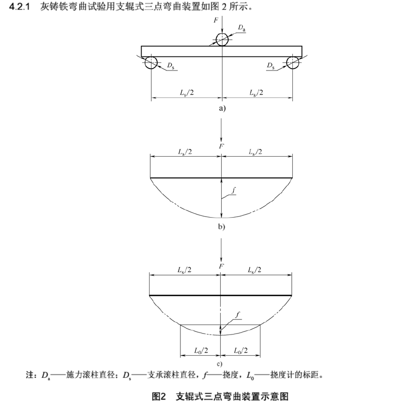 電子芭乐视频色版APP下载安装如何做灰鑄鐵三點彎曲檢測