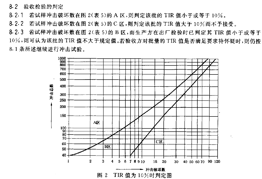 熱塑性塑料管材耐外衝擊性能測試機GBT 14152