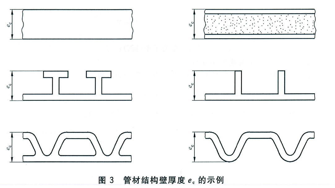 微機控製管材環剛度試驗機測試熱塑性塑料操作規程