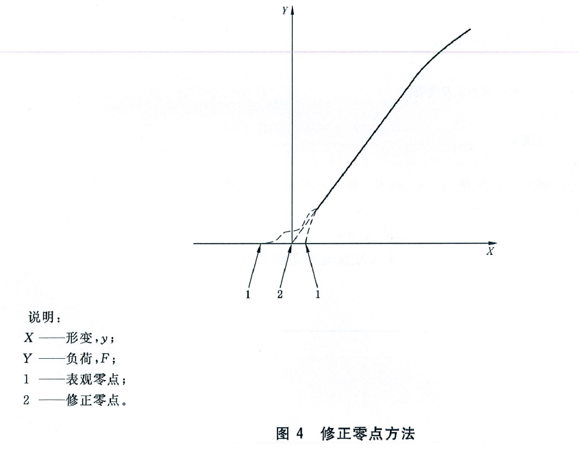 微機控製管材環剛度試驗機測試熱塑性塑料操作規程