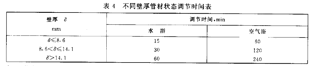 熱塑性塑料管材衝擊強度試驗機測試環境要求