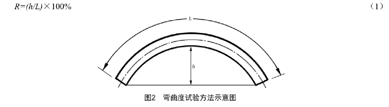 地下塑料管彎曲度測試機設備試驗程序